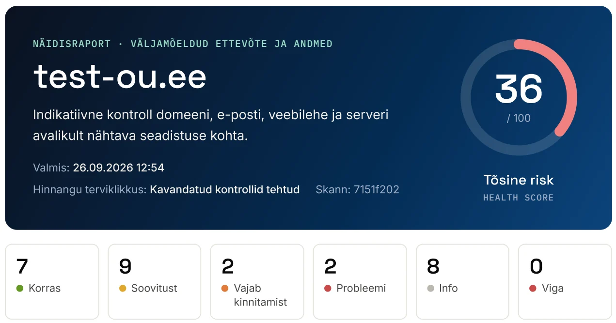 Näidisraporti päis: domeen test-ou.ee, skoor 36/100, tõsine risk